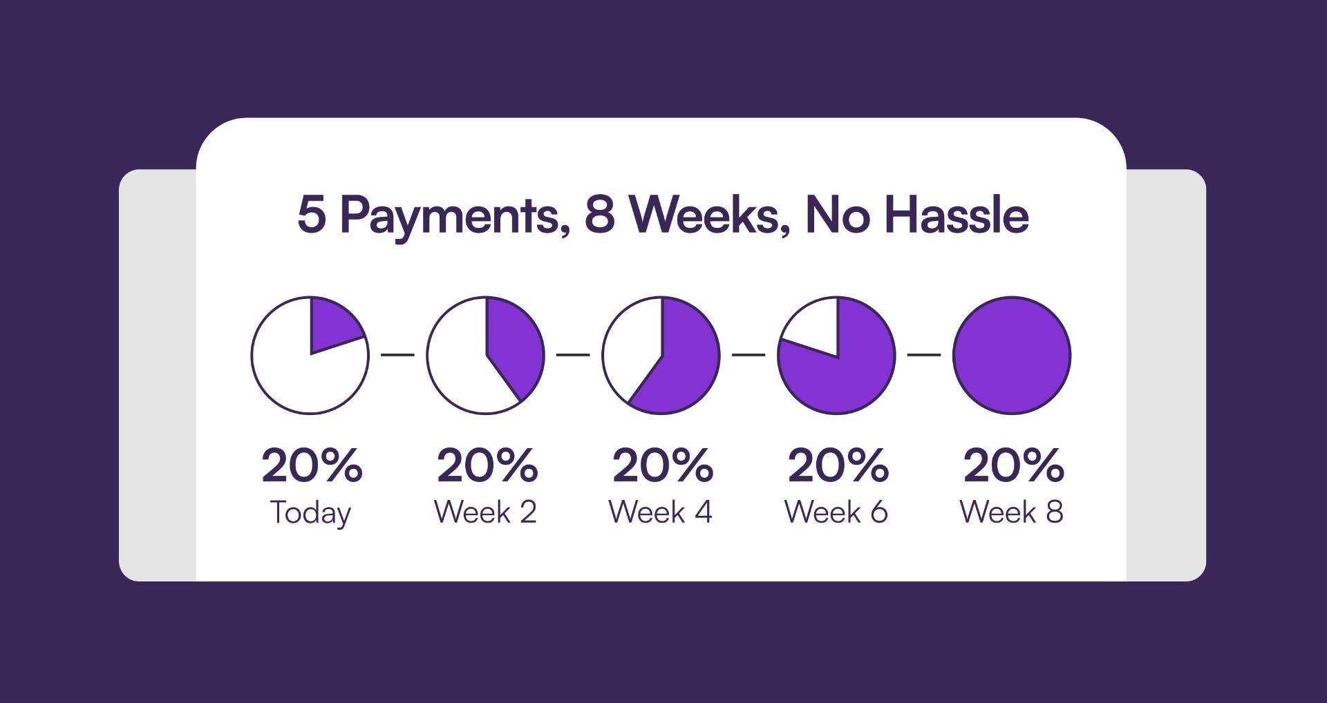 Sezzle Pay in 5 now available. 5 payments, 8 weeks, no hassle.